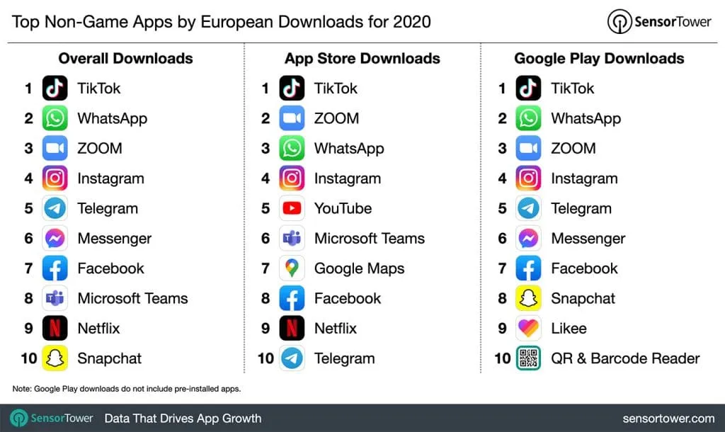 top-non-game-apps-european-downloads-2020 – mobile marketing reads