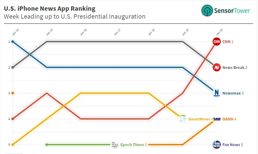 us-news-apps-inauguration-day – mobile marketing reads