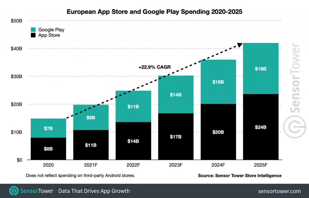 europe-spending-2025-forecast – mobile marketing reads