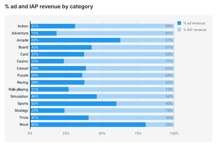 mobile-ads-vs-iap-revenue-2020 – mobile marketing reads