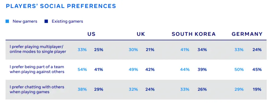 mobile-players-social-preferences – mobile marketing reads