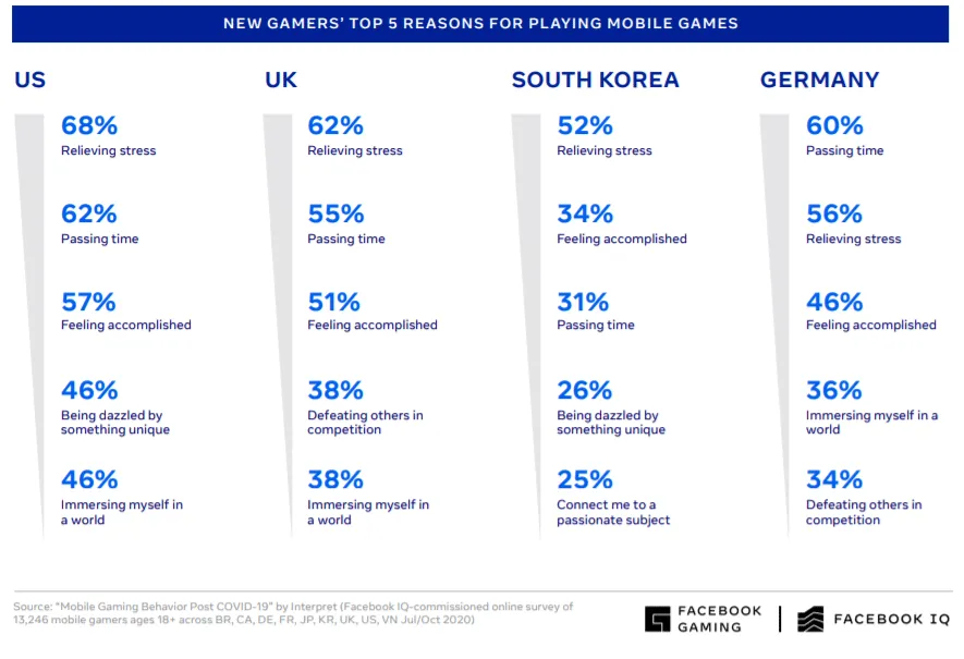 why-mobile-gamers-play-games – mobile marketing reads