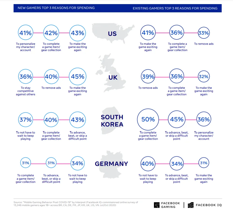 why-mobile-gamers-spend-money – mobile marketing reads