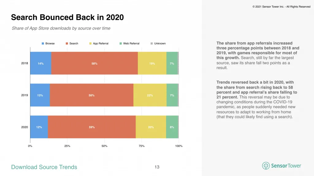 app-store-download-sources-2021 – mobile marketing reads