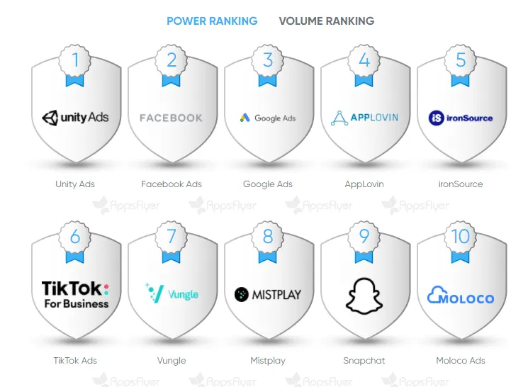 appsflyer-performance-index-12-iaa-index – mobile marketing reads
