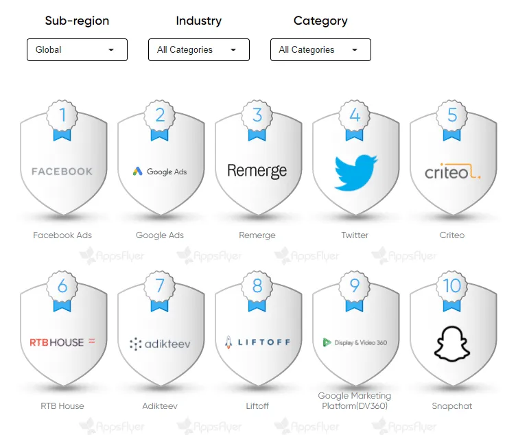 appsflyer-performance-index-12-remarketing-index – mobile marketing reads