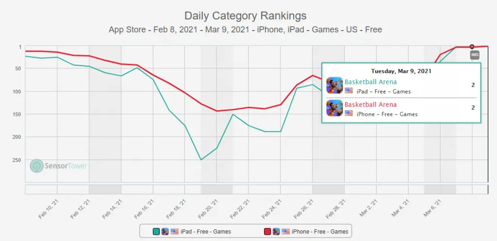 basketball-arena-us-app-store-rankings-march-2021 – mobile marketing reads