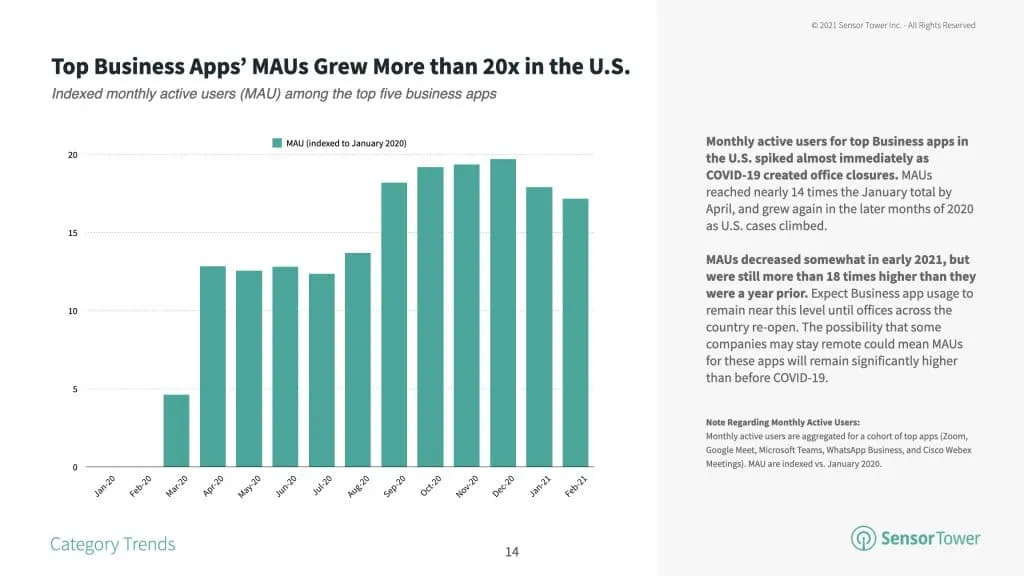business-app-mau-lift – mobile marketing reads