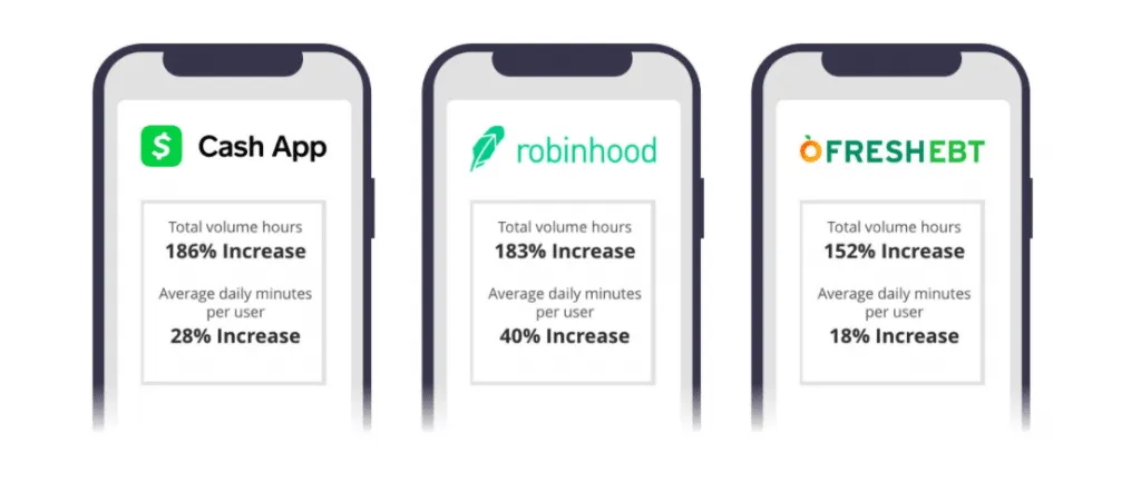 finance-apps-total-hours – mobile marketing reads