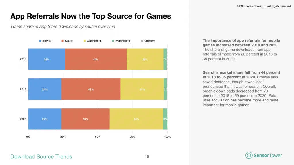 game-download-sources-2021 – mobile marketing reads