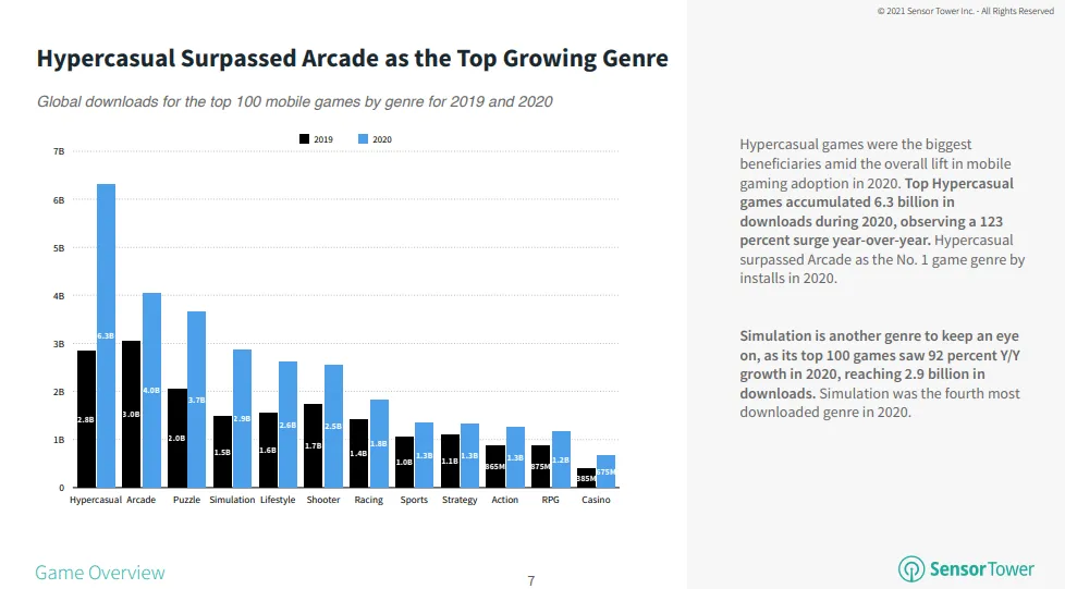 global-downloads-by-genre-2020-1 – mobile marketing reads