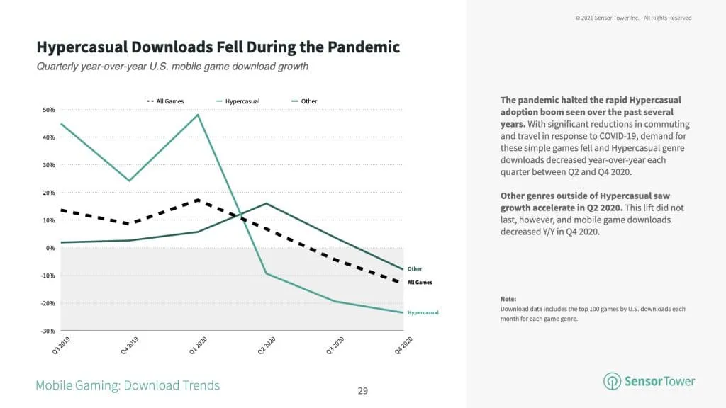 hypercasual-game-installs – mobile marketing reads