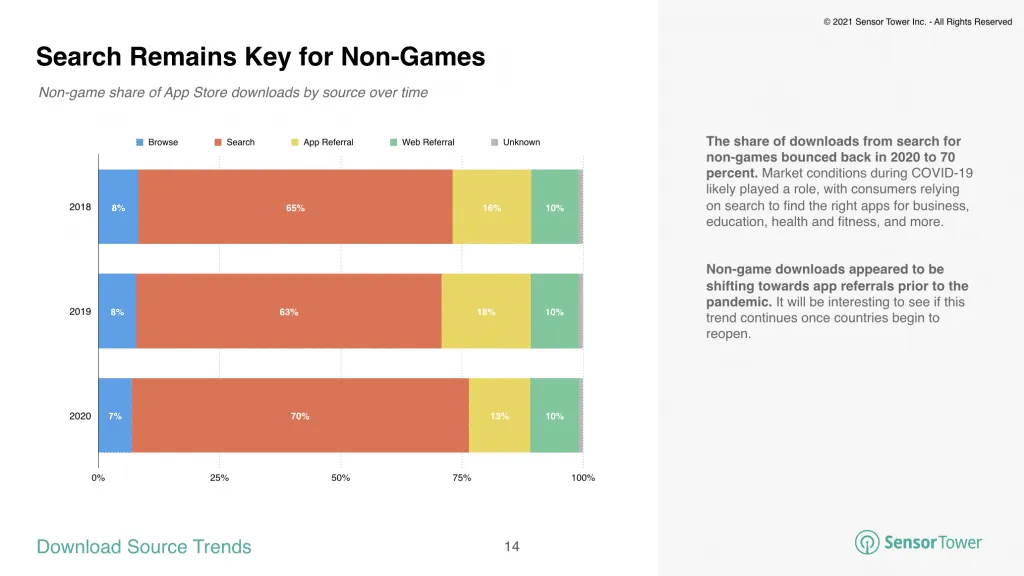 non-game-download-sources-2021 – mobile marketing reads