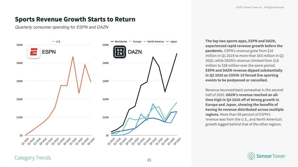 sports-app-recovery – mobile marketing reads