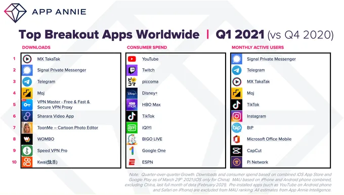 q1-2021-ww-top-apps-breakout-rankings – mobile marketing reads