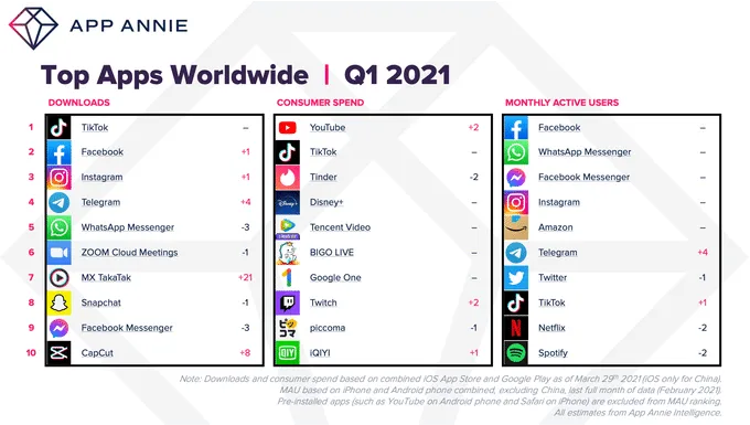 q1-2021-ww-top-apps-rankings – mobile marketing reads