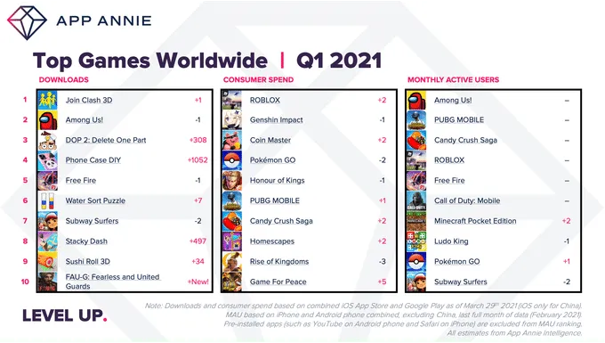 q1-2021-ww-top-games-rankings – mobile marketing reads