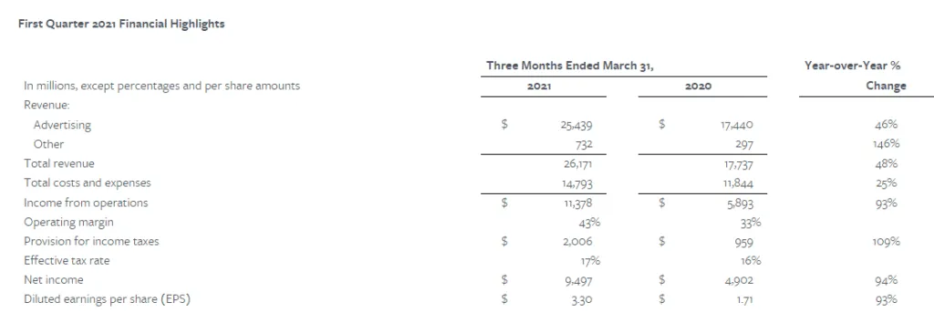 facebook-q1-2021-financial-results – mobile marketing reads