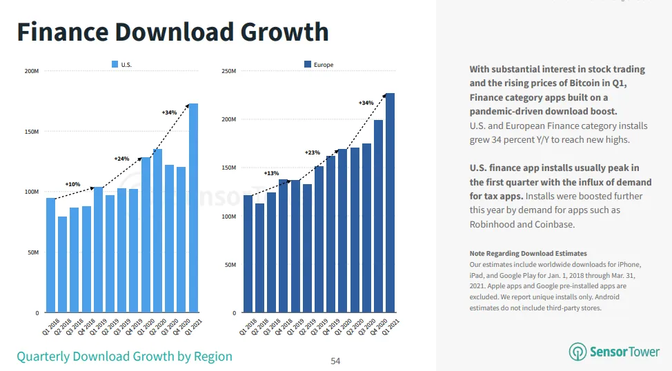 finance-app-downloads-growth-q1-2021 – mobile marketing reads