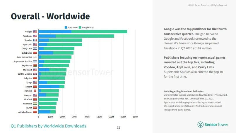 q1-publishers-by-worldwide-downloads – mobile marketing reads