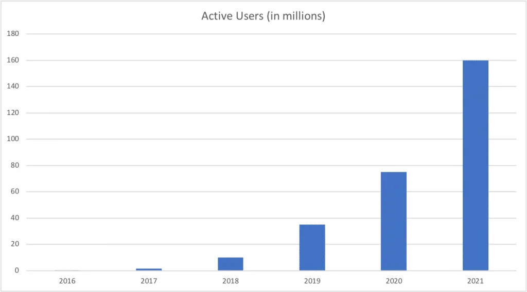 sharechat-growth – mobile marketing reads