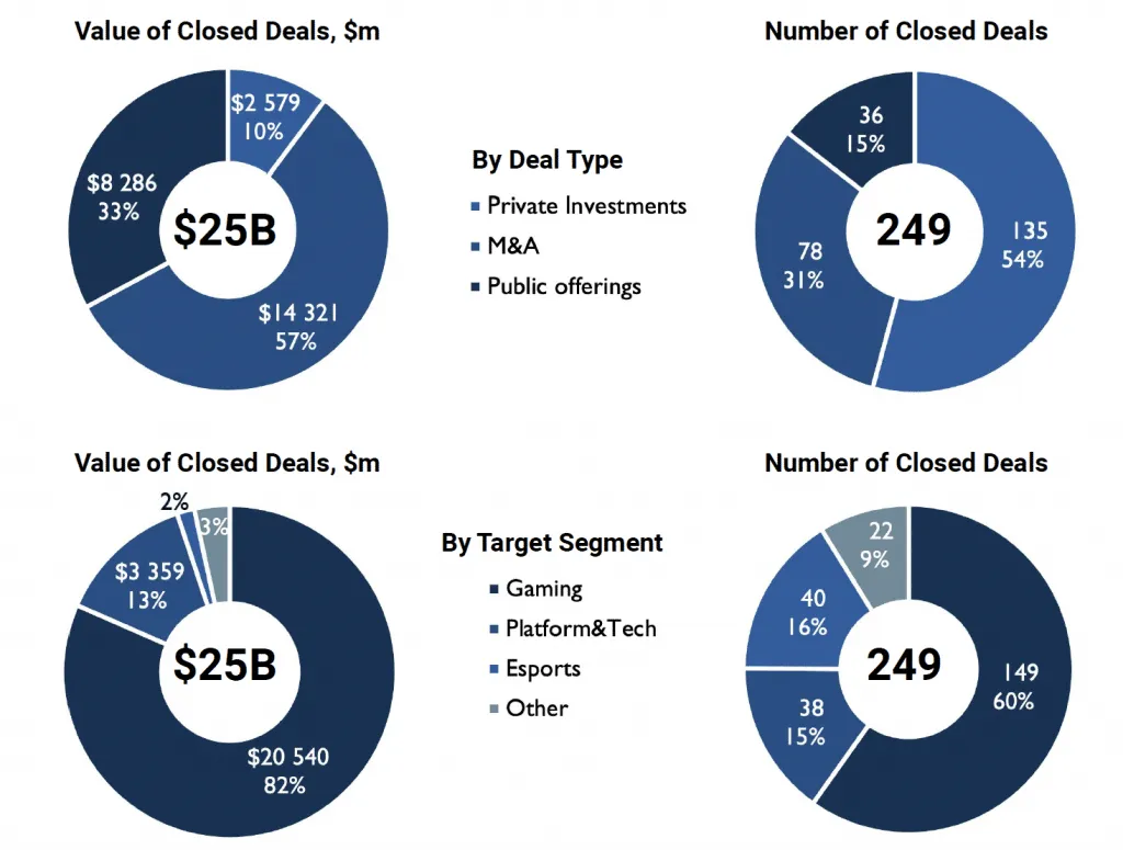 video-game-total-deals-q12021 – mobile marketing reads