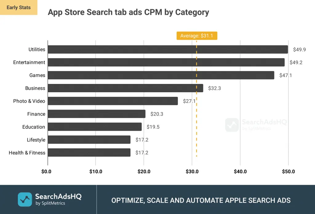 cpm_category-search-tab-ads – mobile marketing reads