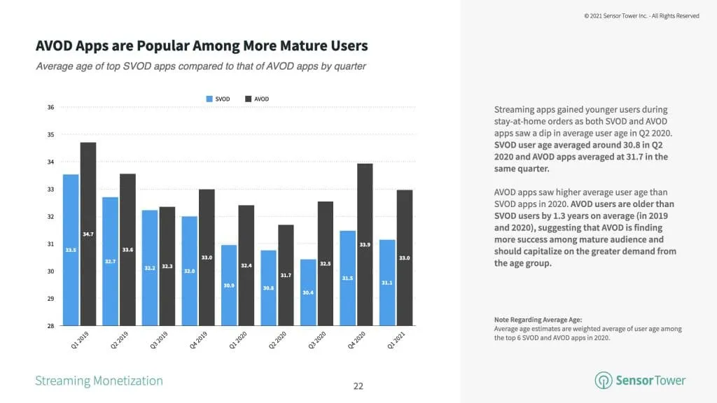 avod-svod-streaming-demographics – mobile marketing reads