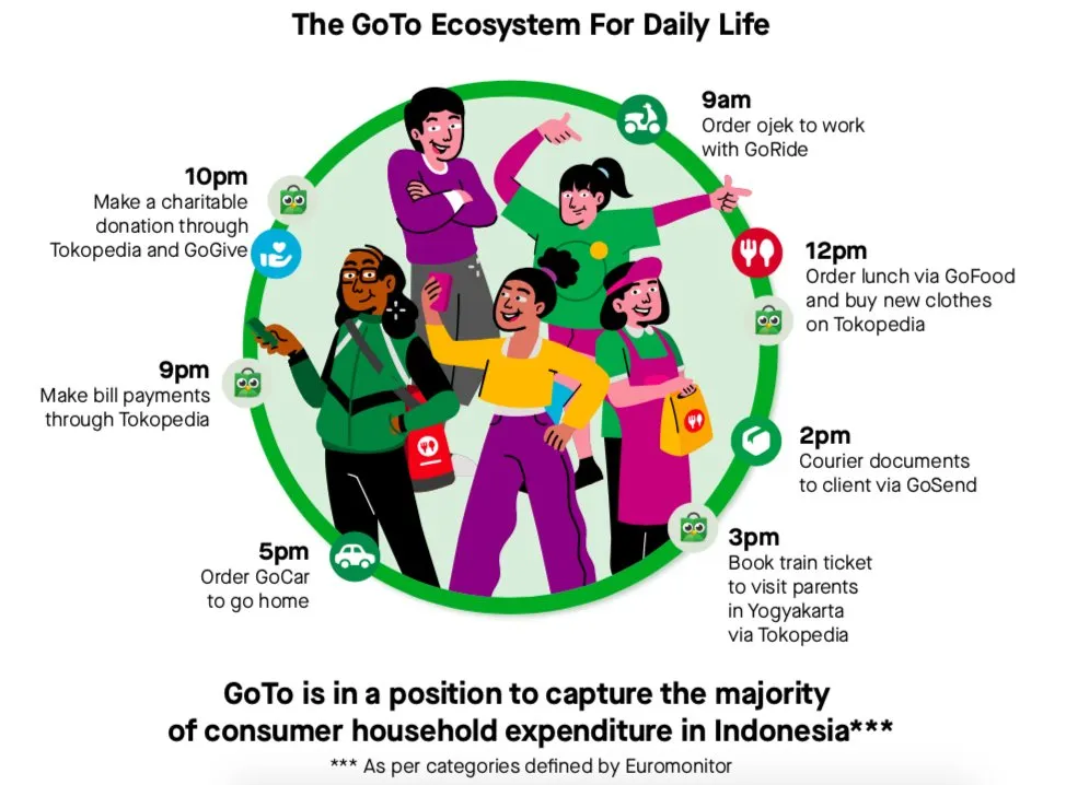 gojek-tokopedia-goto – mobile marketing reads