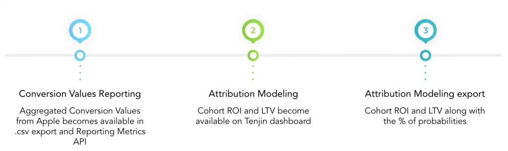 image2 – mobile marketing reads