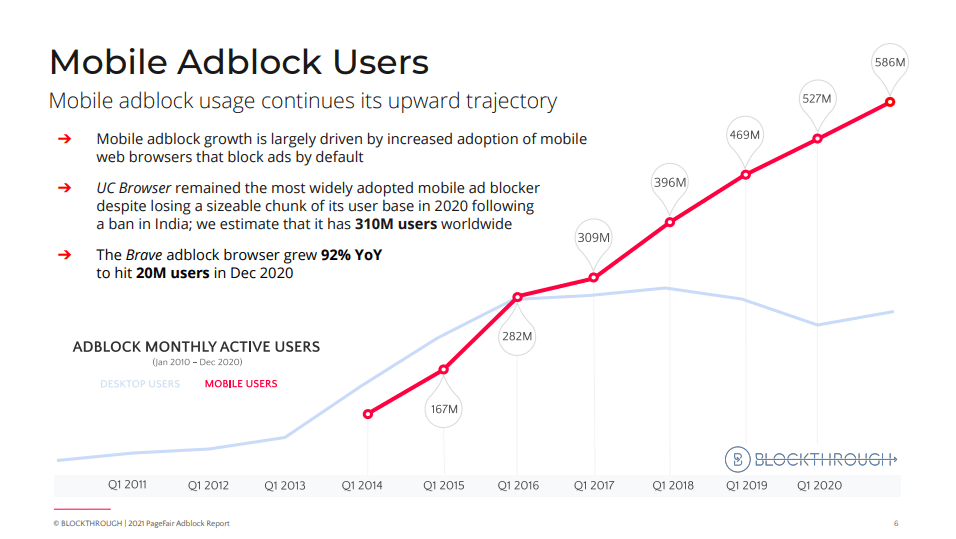 mobile adblock users