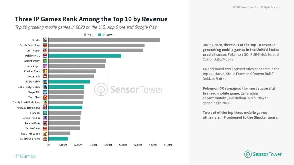 top-20-us-mobile-games-by-revenue – mobile marketing reads