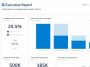 amplitude – mobile marketing reads