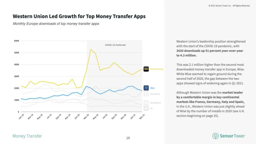 europe-money-transfer-apps-1q21 – mobile marketing reads