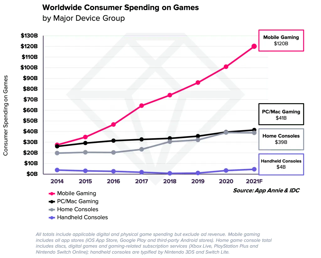 gaming-2021-idc-mobile-pcmac-handheld-console-2 – mobile marketing reads