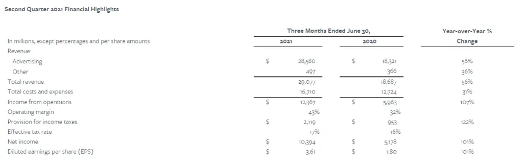 facebook-q2-2021-results – mobile marketing reads