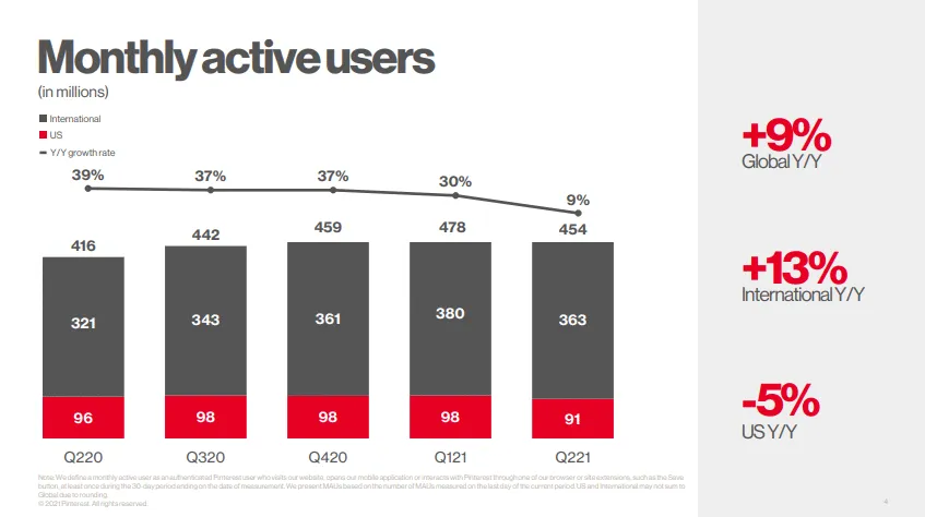 pinterest-q2-2021-mau – mobile marketing reads