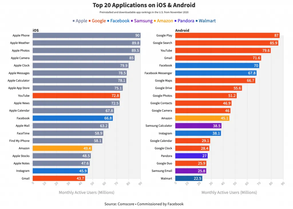 top-20-apps-on-ios-and-android – mobile marketing reads
