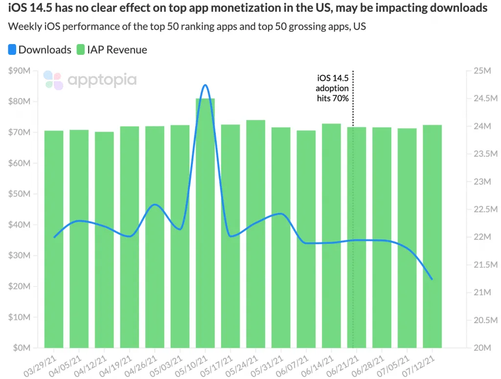 att-us-top-50-apps – mobile marketing reads