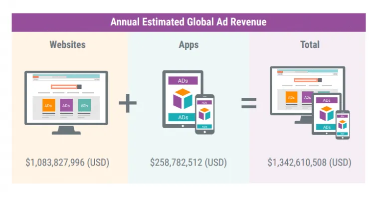 pirate-apps-and-websites-annual-ad-revenue – mobile marketing reads