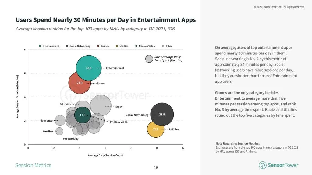 average-time-spent-q2-2021 – mobile marketing reads