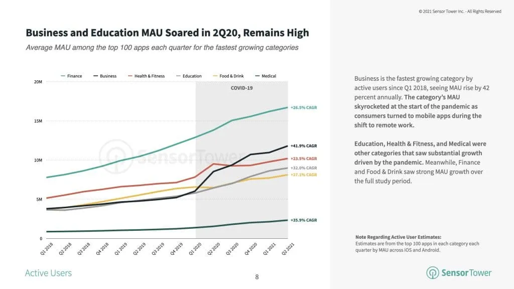 business-mau-growth-q2-2021 – mobile marketing reads