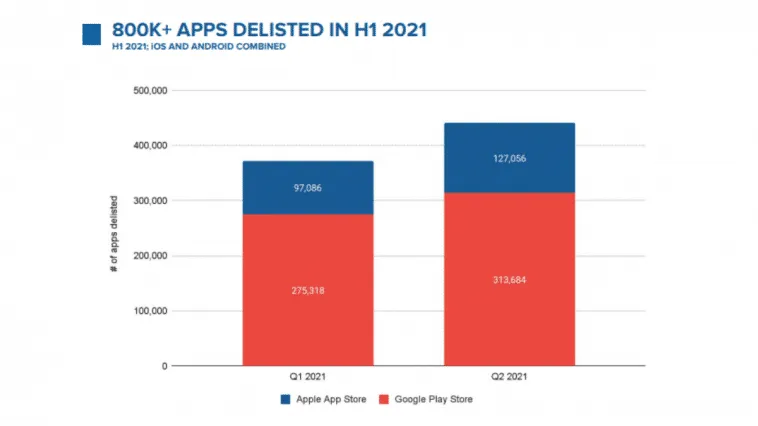 delisted-apps-h1-2021-pixalate – mobile marketing reads