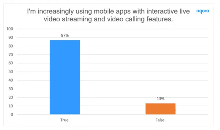 gen-z-interest-in-interactive-video-apps – mobile marketing reads