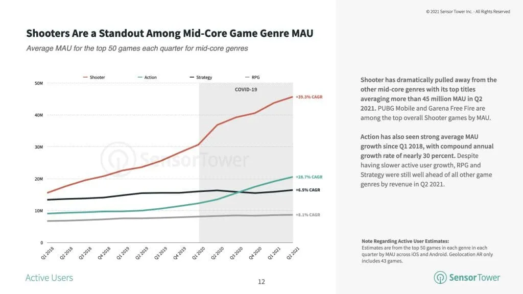 mid-core-game-mau-growth – mobile marketing reads
