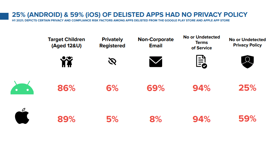 pixalate-delisted-apps-report-1 – mobile marketing reads