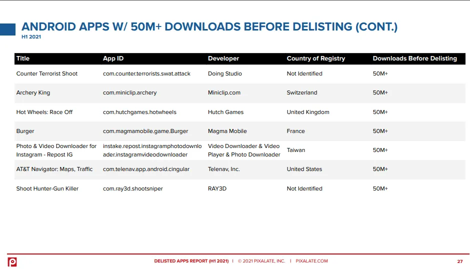 pixalate-delisted-apps-report-2 – mobile marketing reads