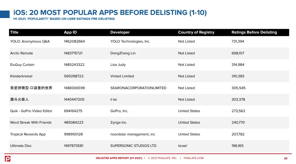 pixalate-delisted-apps-report-3 – mobile marketing reads