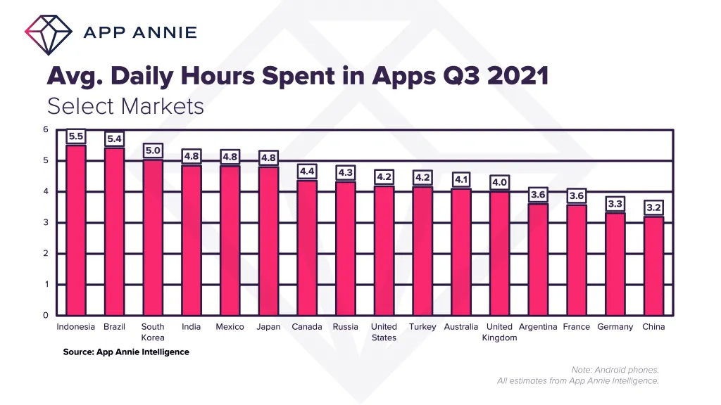 2021-q3-daily-time-spend – mobile marketing reads