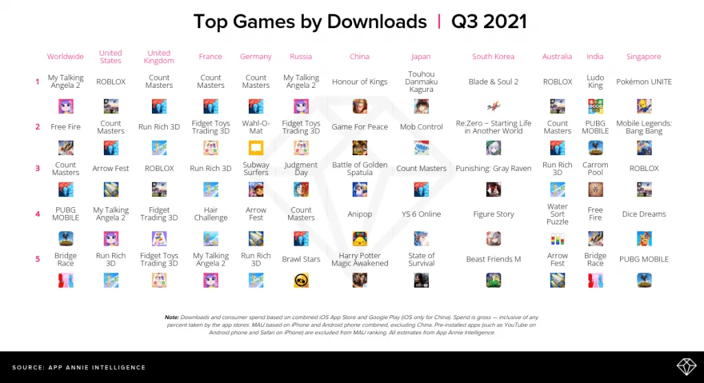 q3-2021-top-games-downloads – mobile marketing reads